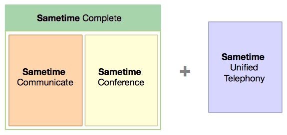 Übersicht über die 4 Sametime-Pakete