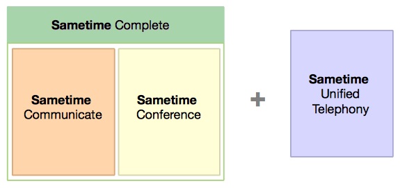 Übersicht über die 4 Sametime-Pakete