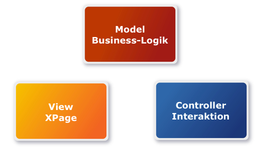 Good Manufacturing Practices for Pharmaceuticals,