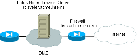 traveler_dmz_network.png