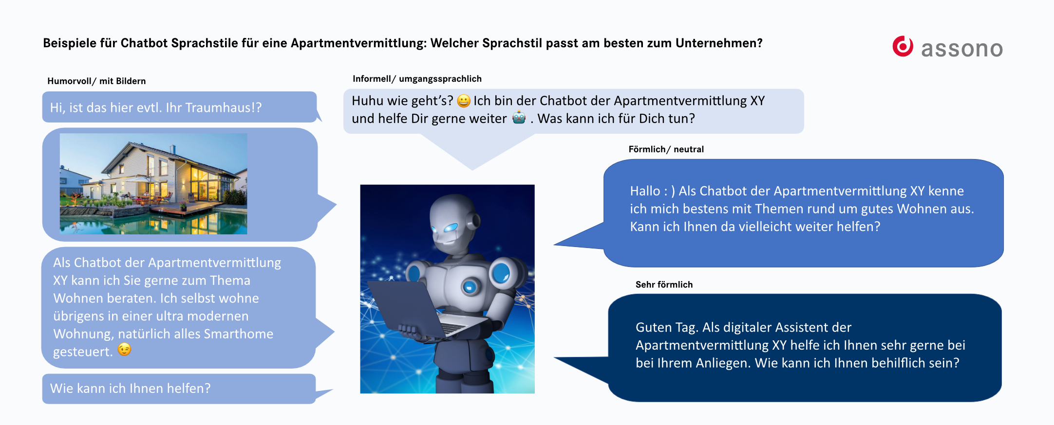 essay mit chatbot schreiben