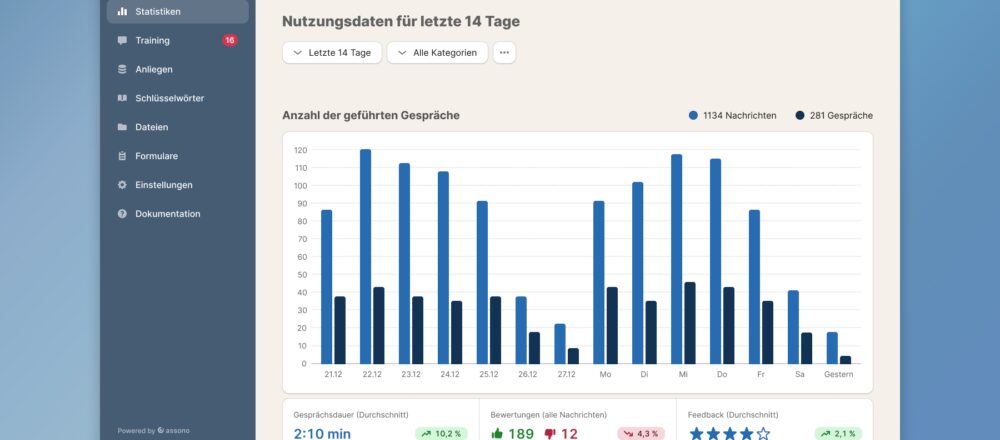 So messen Sie den Erfolg Ihres KI-Chatbots in unserem Dashboard