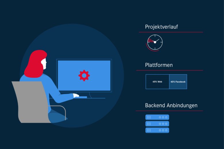 Workshops für Chatbot-Projekte: Technische und inhaltliche Anforderungen an Ihren Chatbot