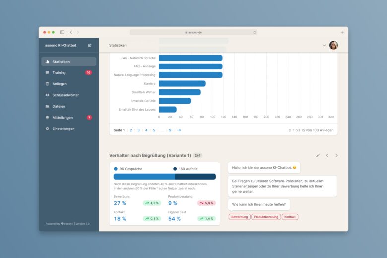 assono KI-Chatbot für Stadtwerke und Versorgungsunternehmen: Alles im Blick mit den Analysedaten des Dashboards