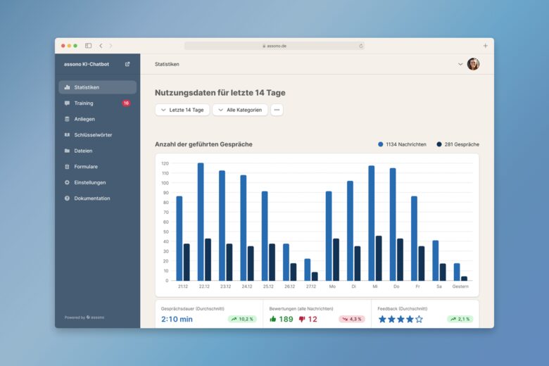 assono KI-Chatbot: Performance auswerten. Trainingsdaten anpassen. Alles ganz einfach mit unserem Dashboard.