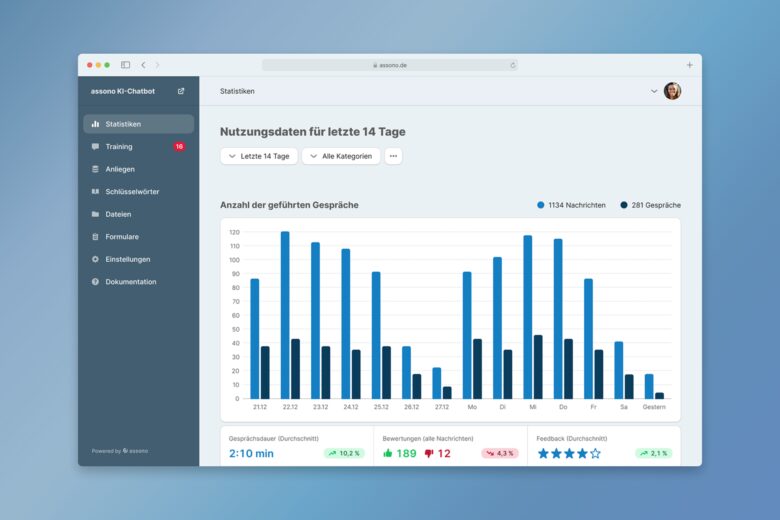 assono KI-Chatbot für Städte, Verwaltung und Behörden: Bequeme Verwaltung der Fragen/Antworten und detaillierte Analysen im Dashboard