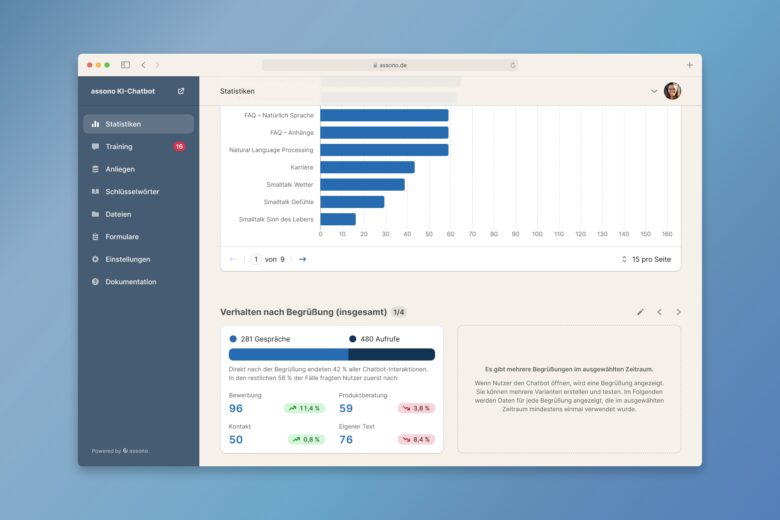 assono KI-Chatbot für die Industrie: Alles im Blick mit den Analysedaten des Dashboards
