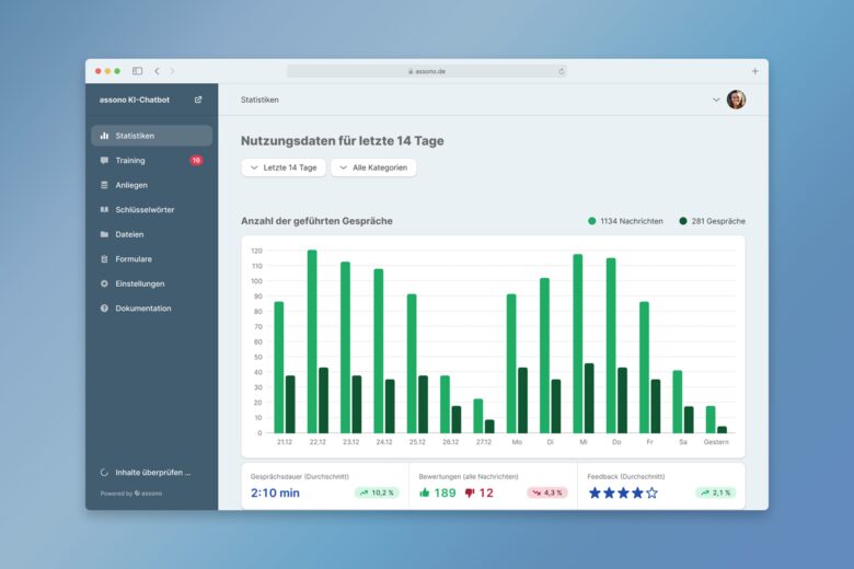 assono KI-Chatbot für Hochschulen und Universitäten: Bequeme Verwaltung der Fragen/Antworten und detaillierte Analysen im Dashboard