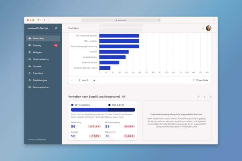 assono KI-Chatbot für Stadtwerke und Versorgungsunternehmen: Alles im Blick mit den Analysedaten des Dashboards