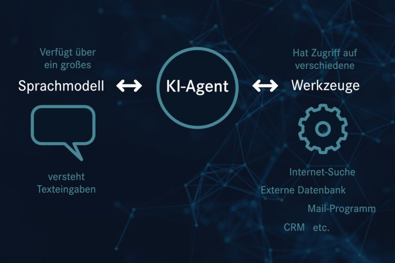 KI-Agenten: Was ist ein KI-Agent?
