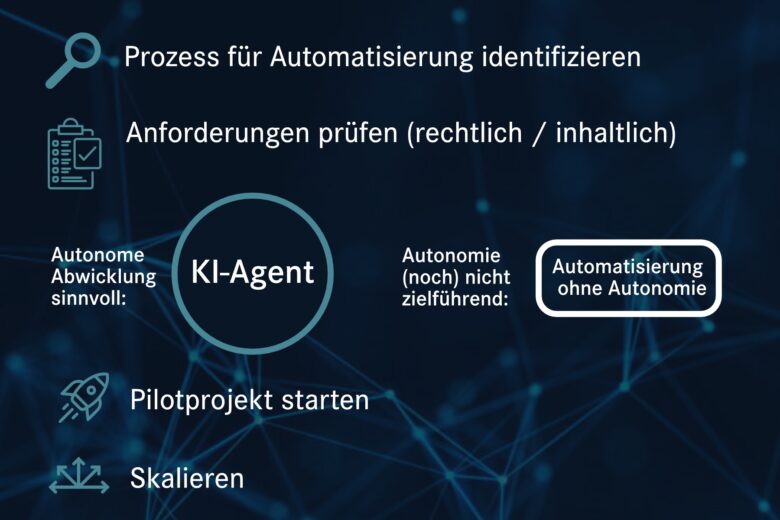 KI-Agenten: Wie können Unternehmen mit KI-Agenten starten?