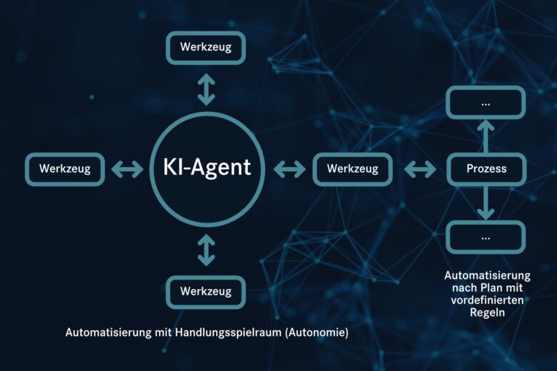 KI-Agenten: Lässt sich agentisches, autonomes Handeln mit strukturierten Interaktionen kombinieren?