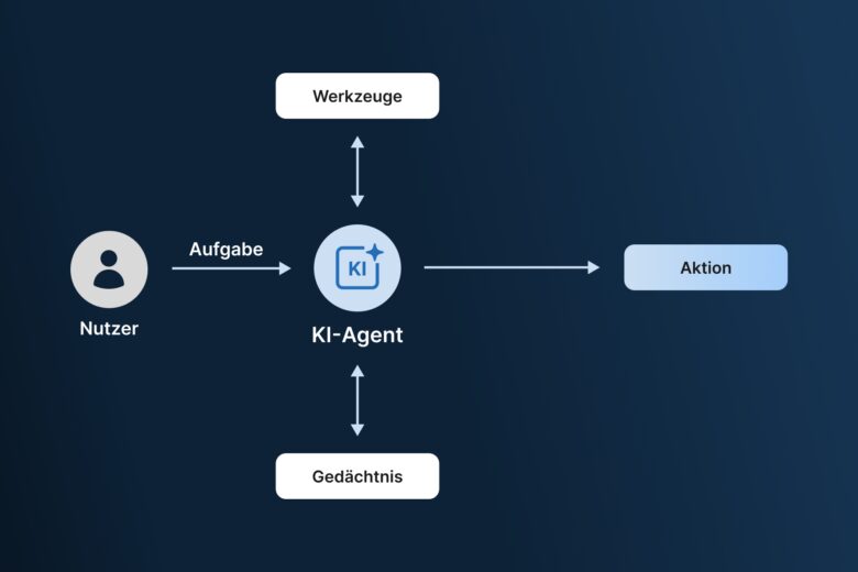 KI-Agenten: Wie funktioniert ein KI-Agent?