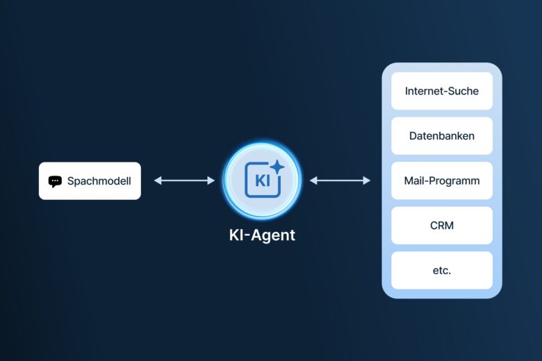 KI-Agenten: Was ist ein KI-Agent?