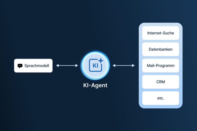 KI-Agenten: KI-Agenten für intelligente Prozesse. Echte Automatisierung. Messbare Ergebnisse.
