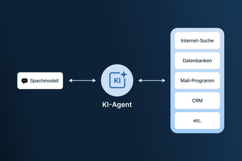 KI-Agenten: Was ist ein KI-Agent?