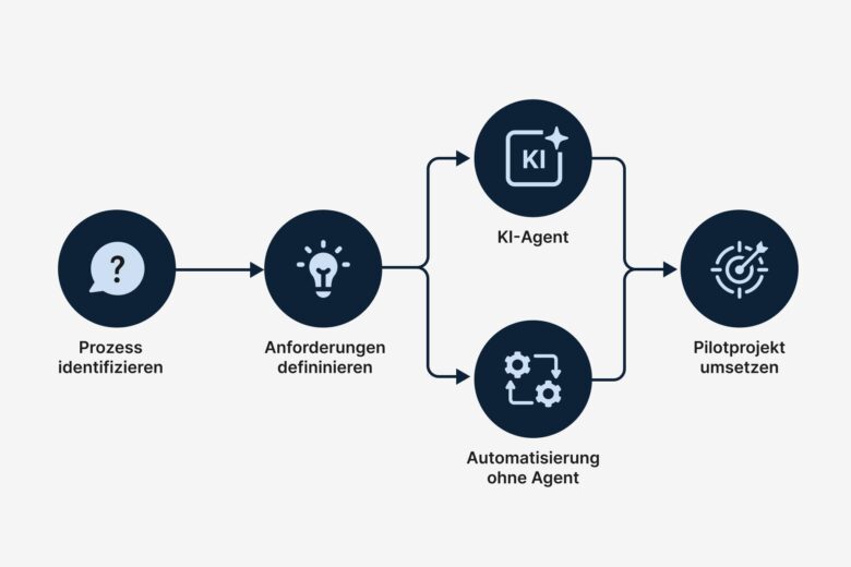 KI-Agenten: Wie können Unternehmen mit KI-Agenten starten?