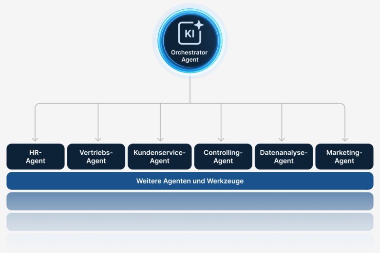 KI-Agenten: Agenten erfolgreich skalieren – und zentral orchestrieren