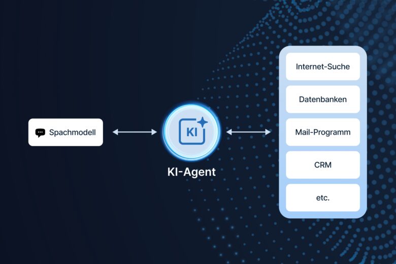 Künstliche Intelligenz: KI-Agenten: intelligente Automatisierung für Ihr Unternehmen
