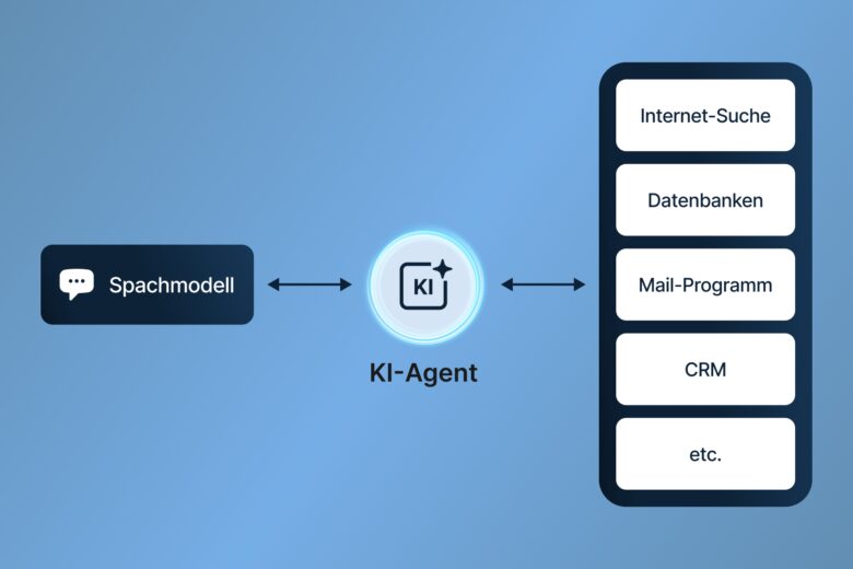 assono KI-Chatbot für Stadtwerke und Versorgungsunternehmen: KI-Agenten für Energieversorger und Stadtwerke
