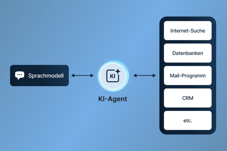 assono KI-Chatbot für Recruiting: KI-Agenten als zusätzliche Unterstützung im Recruiting