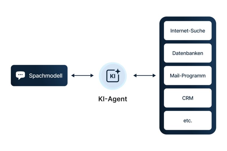 KI-Agenten: Der nächste Schritt: KI-Agenten, die Prozesse eigenständig steuern