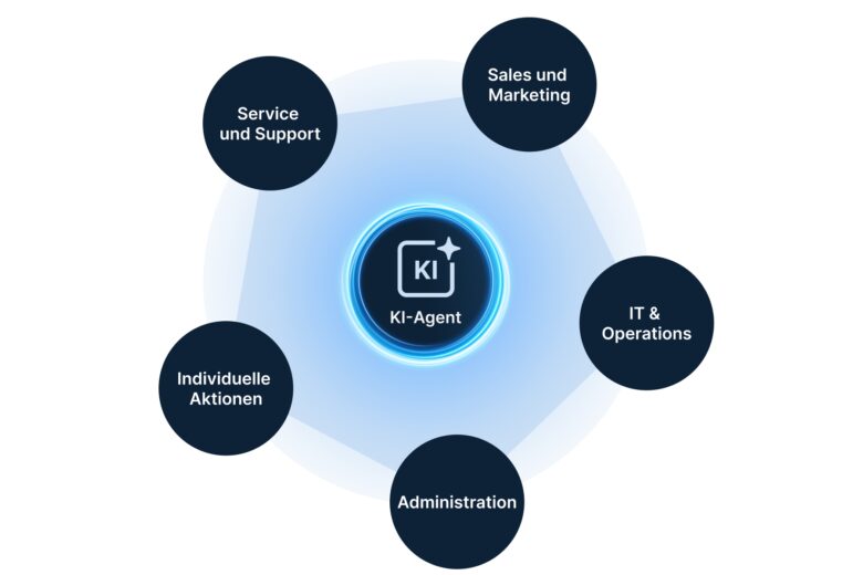 KI-Plattformen und KI-Workflows: Vom schnellen Prototyp zur sicheren Enterprise-Steuerung: KI-Workflows von Anfang an strukturiert entwickeln