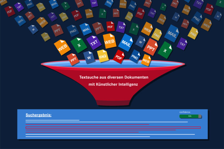 KI-Suche: Texte in verschiedenen Formaten wie PDFs, Scans, Websites, etc. zeitsparend suchen und finden.